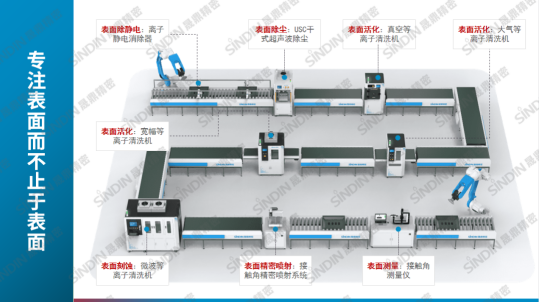 mg不朽情缘官网精密等离子清洗机