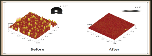 真空等离子清洗机原理