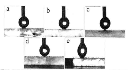 　超疏水表面测试原理：