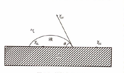 东莞水滴角测试仪测试方法-mg不朽情缘官网厂家 