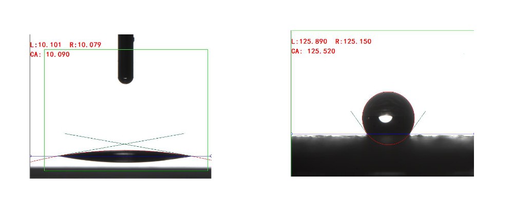 如何通过接触角判断疏水性？疏水性与亲水性的区别！ 