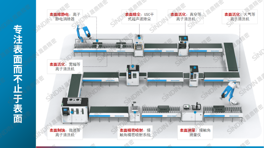国内有哪些值得信赖的等离子清洗机厂家？